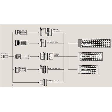 ADAPTATEUR QDSF B&T POUR SILENCIEUX PRINT-X CERATOKE