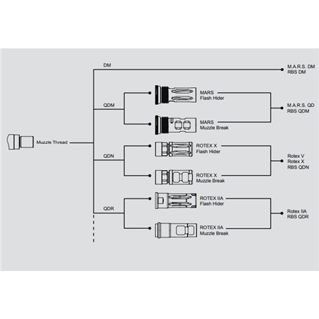 COMPENSATEUR B&T ROTEX-X POUR MODÉRATEUR B&T ROTEX V/X & RBS QDN