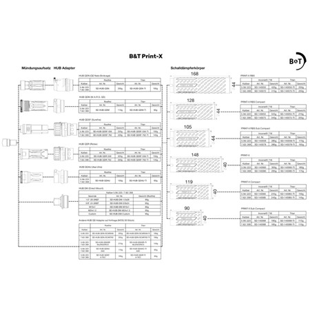 COMPENSATEUR B&T ROTEX-X POUR MODÉRATEUR B&T ROTEX V/X & RBS QDN
