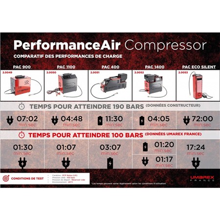 COMPRESSEUR UMAREX PAC 1400